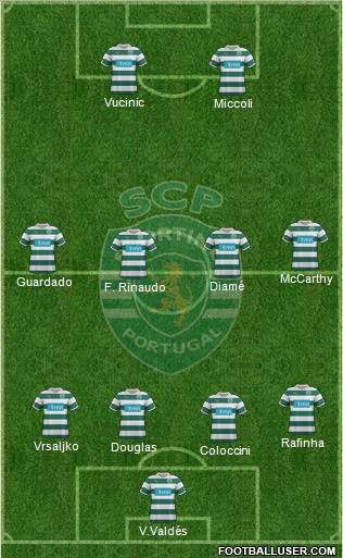 Sporting Clube de Portugal - SAD Formation 2012