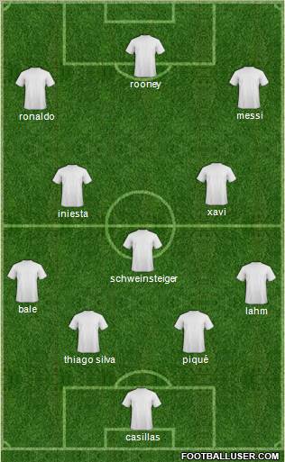 Dream Team Formation 2012