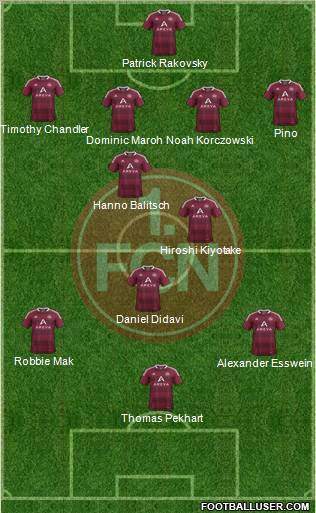 1.FC Nürnberg Formation 2012