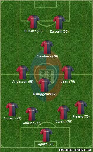 Cagliari Formation 2012