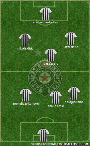 FK Partizan Beograd Formation 2012