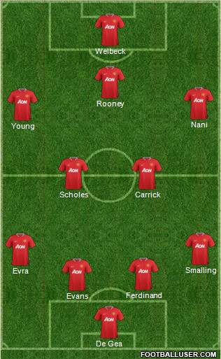 Manchester United Formation 2012