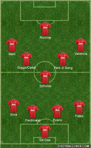 Manchester United Formation 2012