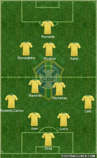 Brazil Formation 2012