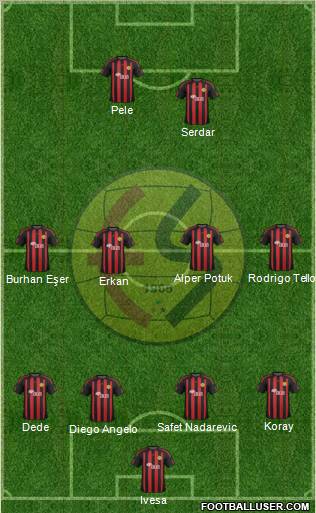 Eskisehirspor Formation 2012