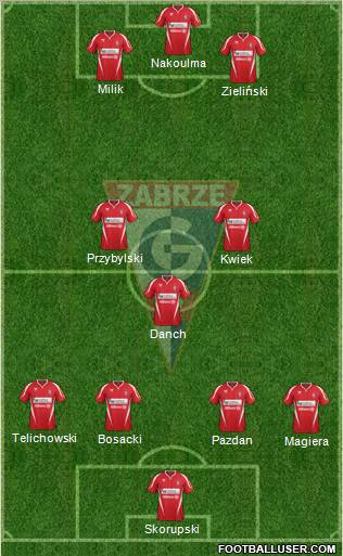 Gornik Zabrze Formation 2012