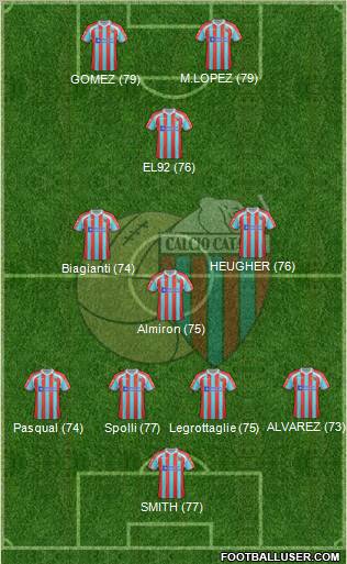 Catania Formation 2012