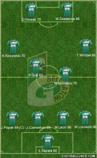 GKS Belchatow Formation 2012