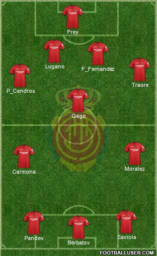 R.C.D. Mallorca S.A.D. Formation 2012