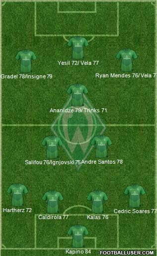 Werder Bremen Formation 2012