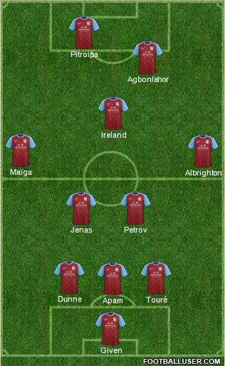 Aston Villa Formation 2012