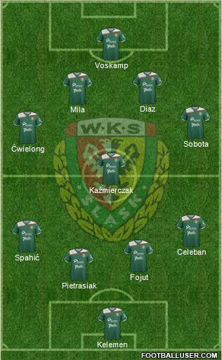 WKS Slask Wroclaw Formation 2012