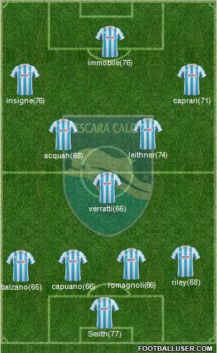 Pescara Formation 2012