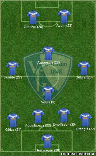 VfL Bochum Formation 2012