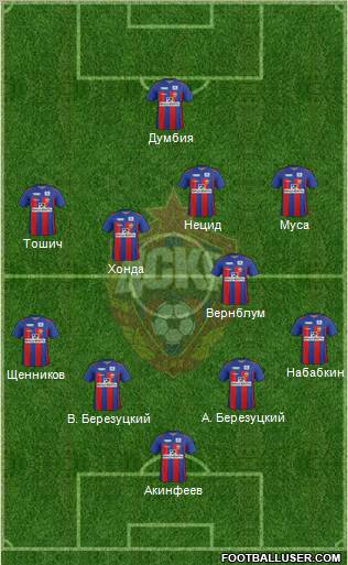 CSKA Moscow Formation 2012