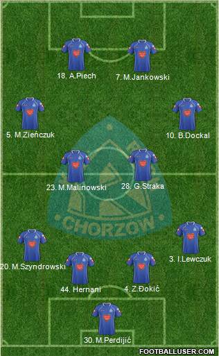 Ruch Chorzow Formation 2012