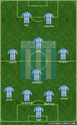 Racing Club Formation 2012