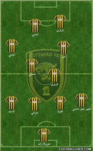 Al-Ittihad (KSA) Formation 2012