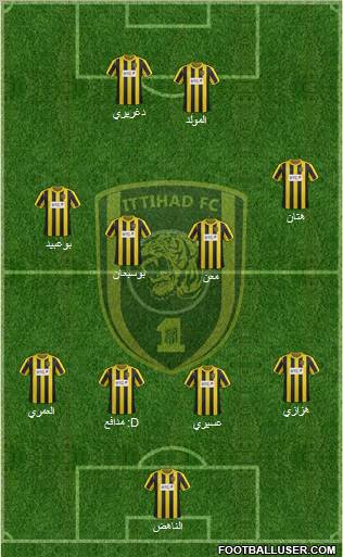 Al-Ittihad (KSA) Formation 2012