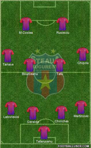 FC Steaua Bucharest Formation 2012