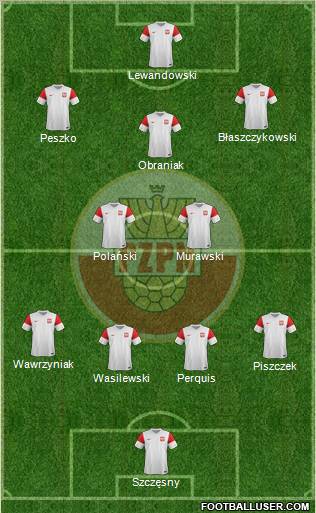 Poland Formation 2012