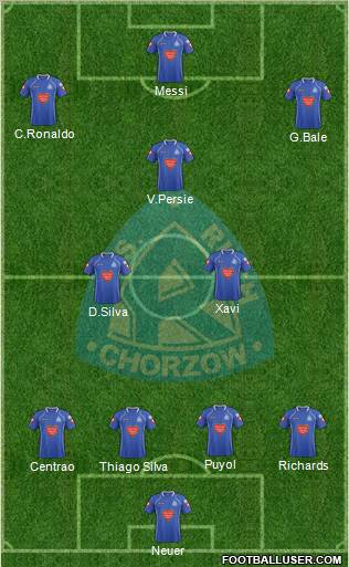 Ruch Chorzow Formation 2012