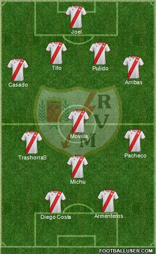 Rayo Vallecano de Madrid S.A.D. Formation 2012