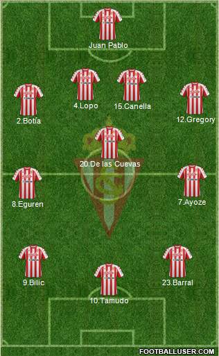 Real Sporting S.A.D. Formation 2012