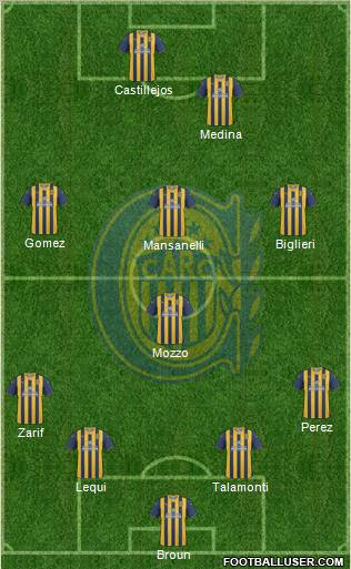 Rosario Central Formation 2012