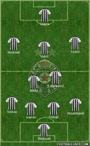 FK Partizan Beograd Formation 2012