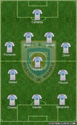 Atlético Rafaela Formation 2012