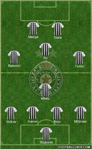 FK Partizan Beograd Formation 2012