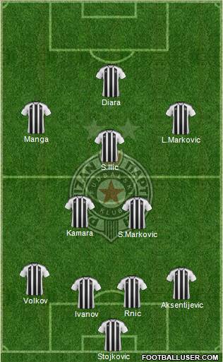 FK Partizan Beograd Formation 2012