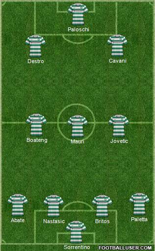 Celtic Formation 2012