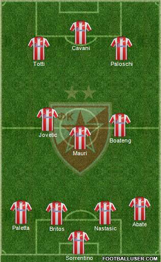 FC Red Star Belgrade Formation 2012