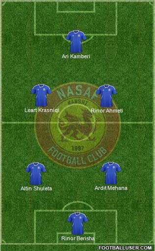 Nasaf Qarshi Formation 2012