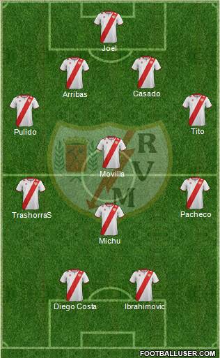 Rayo Vallecano de Madrid S.A.D. Formation 2012