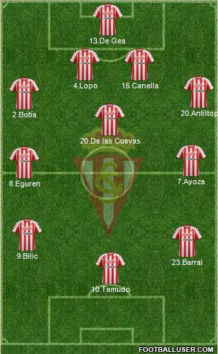 Real Sporting S.A.D. Formation 2012