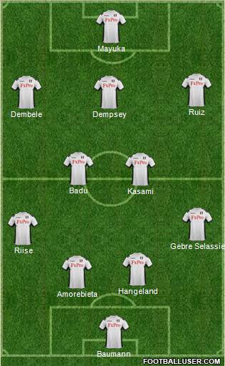 Fulham Formation 2012