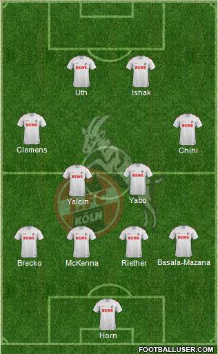 1.FC Köln Formation 2012