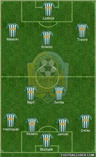 Lechia Gdansk Formation 2012