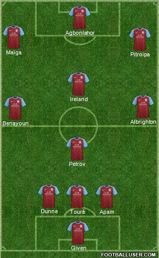 Aston Villa Formation 2012