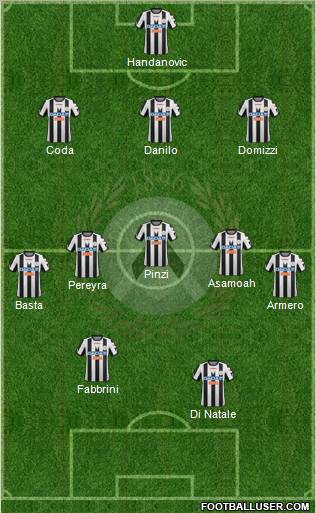 Udinese Formation 2012