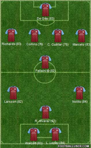 Aston Villa Formation 2012