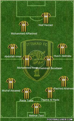 Al-Ittihad (KSA) Formation 2012