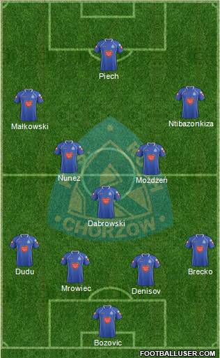 Ruch Chorzow Formation 2012