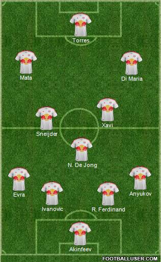 New York Red Bulls Formation 2012