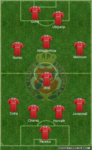 Wisla Krakow Formation 2012