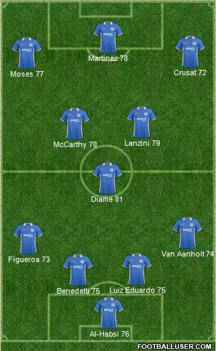 Wigan Athletic Formation 2012