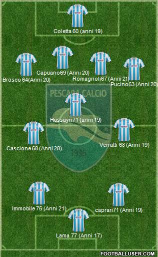 Pescara Formation 2012